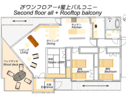 Room layout
